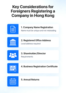 Key Considerations for Foreigners Registering a Company in Hong Kong（images 1）