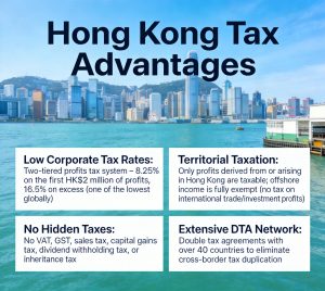 hong-kong company formation（images 1）