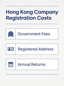 Concerns of Hong Kong Company Registration – Costs