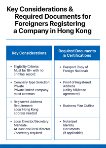 Key Considerations for Foreigners Registering a...
