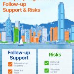 Key Concerns for Hong Kong Company Registration &ndash; Follow-up Support & Risks